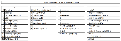 2nd Gen 4Runner Instrument Cluster Pinout.png
